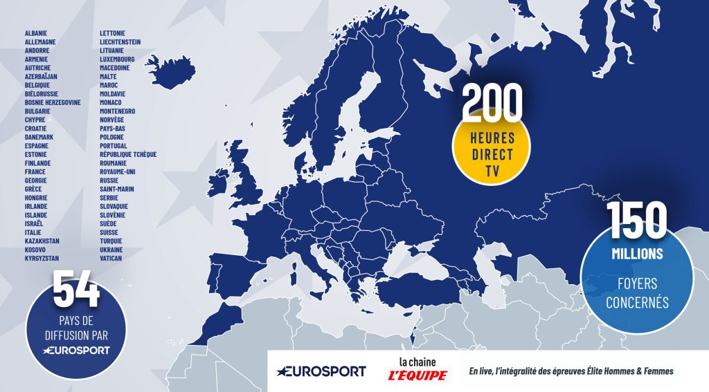 diffusion_TV_championnats_europe_route